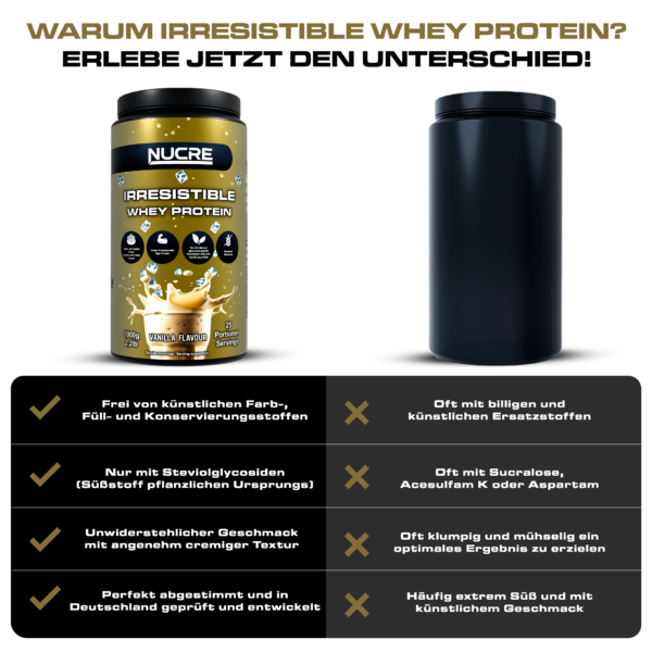 Produktvergleich von Irresistible Whey Protein