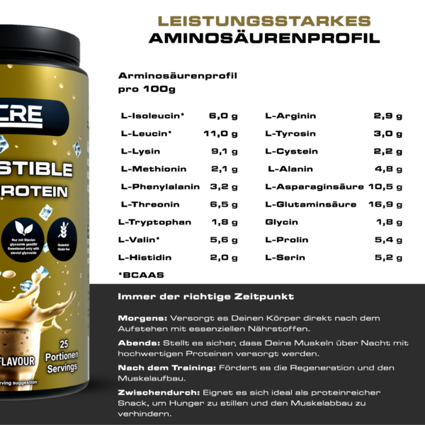 Aminosäurenprofil von Irresistible Whey Protein